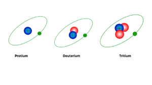 isotopes